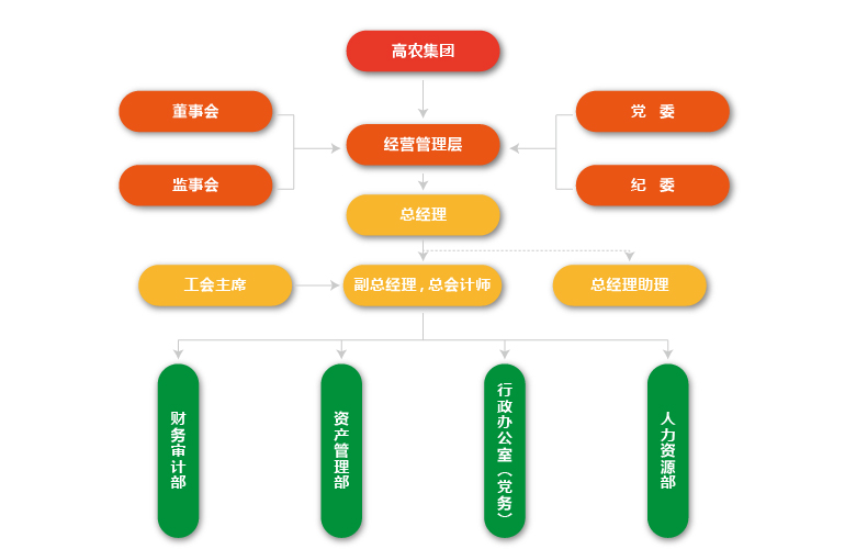 美彩国际·(中国区) - 官网